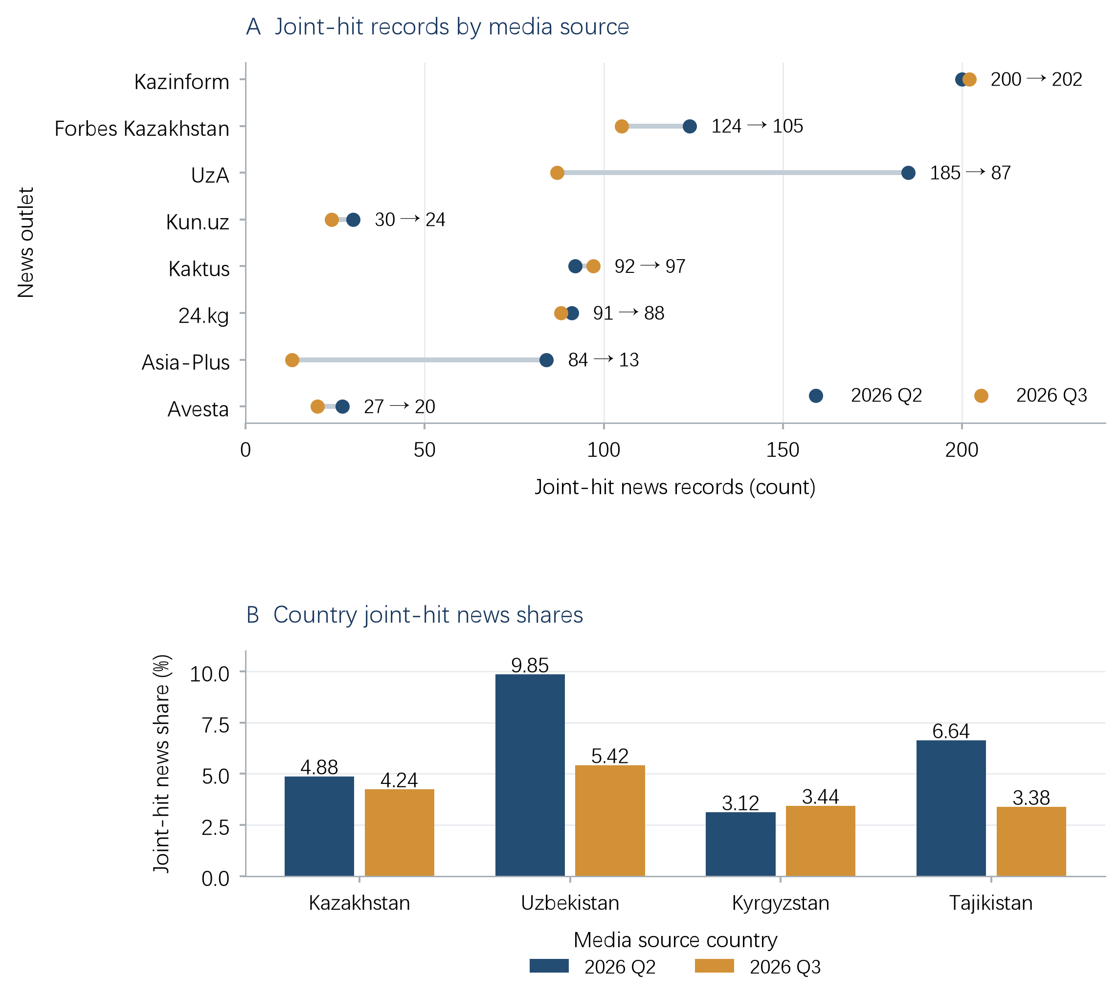 Figure 2. Media sources and country joint-hit proportions