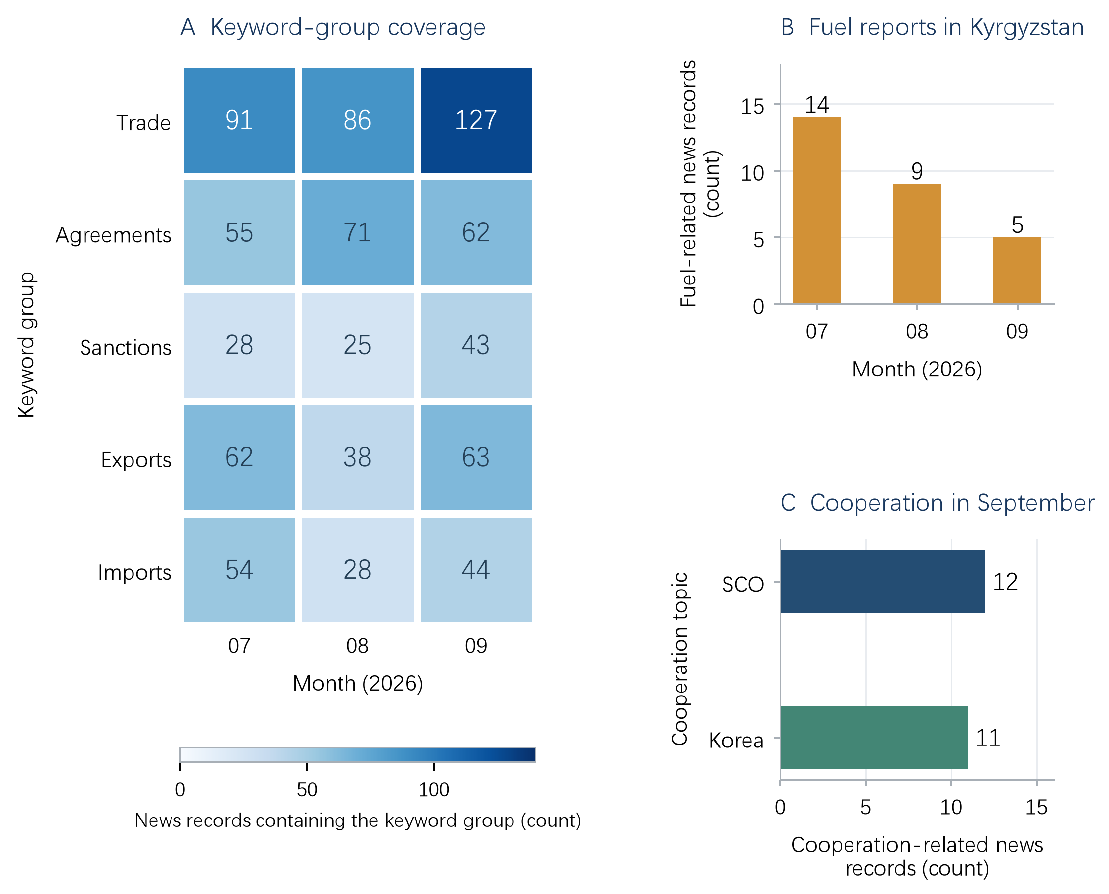 Figure 3. Differing within-quarter changes in keywords and thematic reporting