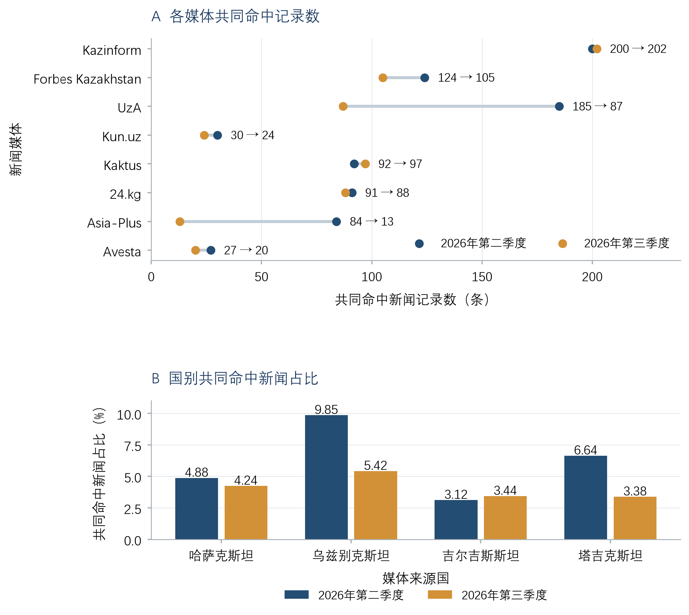 图2 媒体来源与国别报道密度